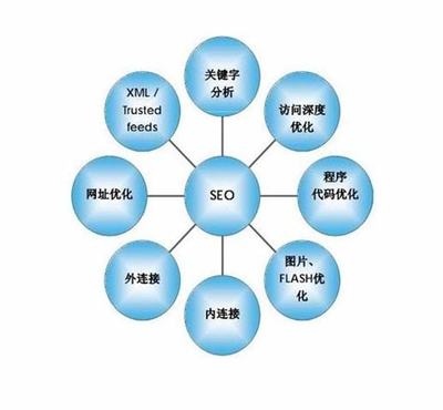 廈門市網(wǎng)站優(yōu)化免費(fèi)咨詢解讀與勞動局免費(fèi)咨詢指南（2024年12月精選）