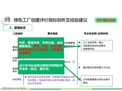 綠色工廠創(chuàng)建 網(wǎng)站建設(shè)與運(yùn)營的可持續(xù)未來